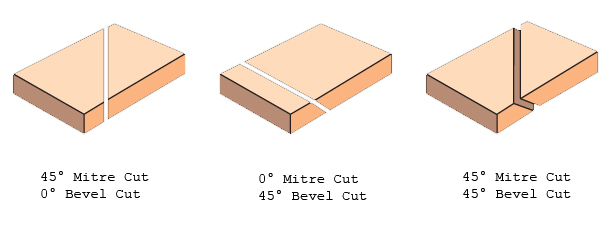 Miter Vevel Cut