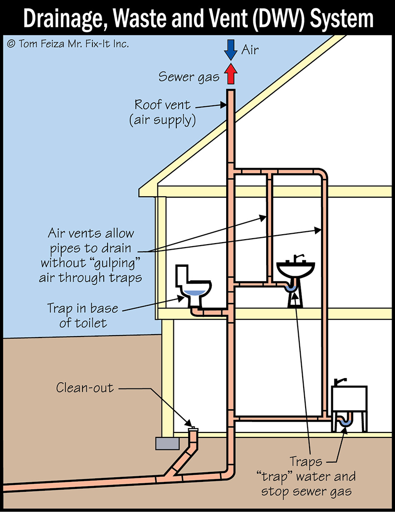 Ventilation Pipes 02